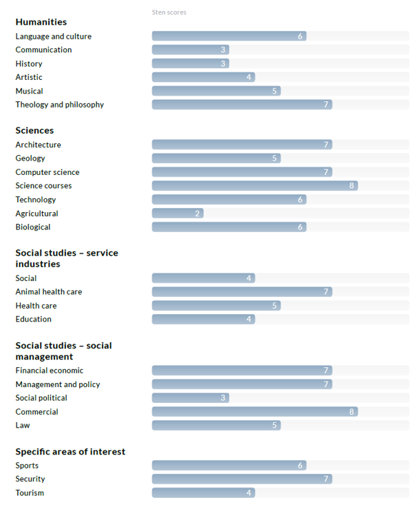 Interest_Questionnaire_H_report