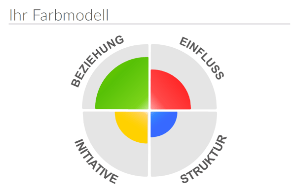 Personal_Colours_Farbmodell