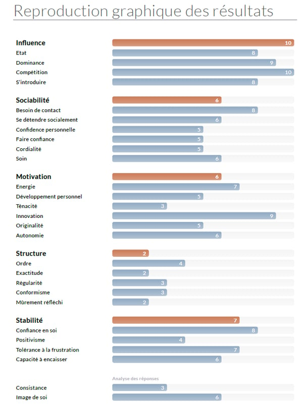 Questionnaire_de_Personnalité_au_Travail_rapport_1