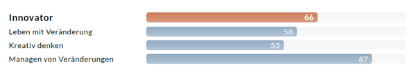 Quinn_Managementrollen_Grafik2_Auswertung