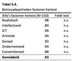 Tabel_5.4 Handleiding ITS 