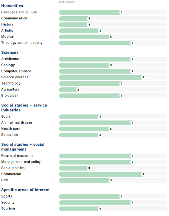 intereses-h-rapport