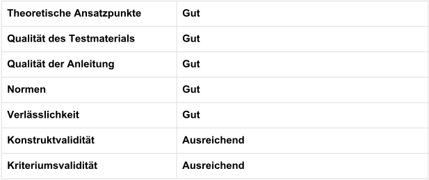 Factsheet_Adaptiver_Karrierewertefragebogen_AKW_tabel1