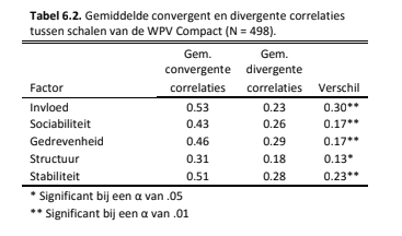 tabel 6.2