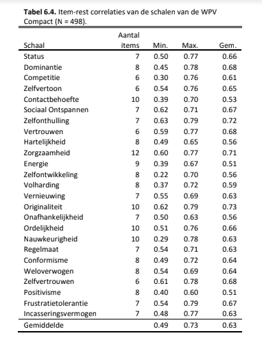 tabel 6.4