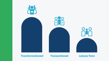 transformationeel-leiderschap