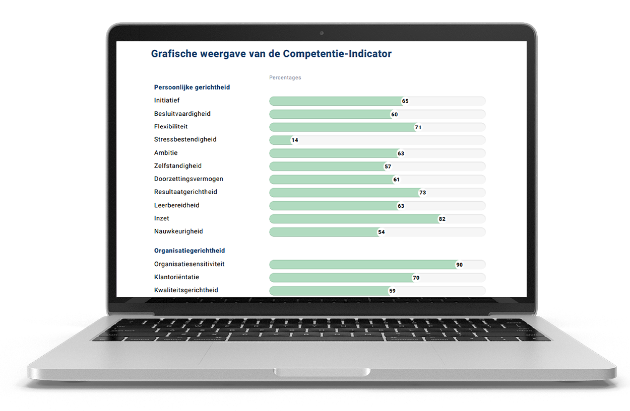 Laptop_persoonlijkheidstest_rapport