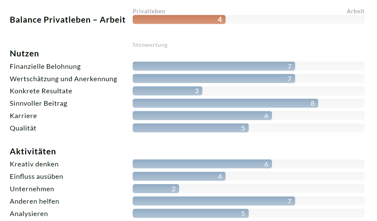 Test | Karrierewerte