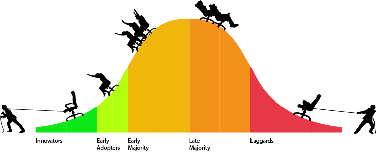 Agile Mindset