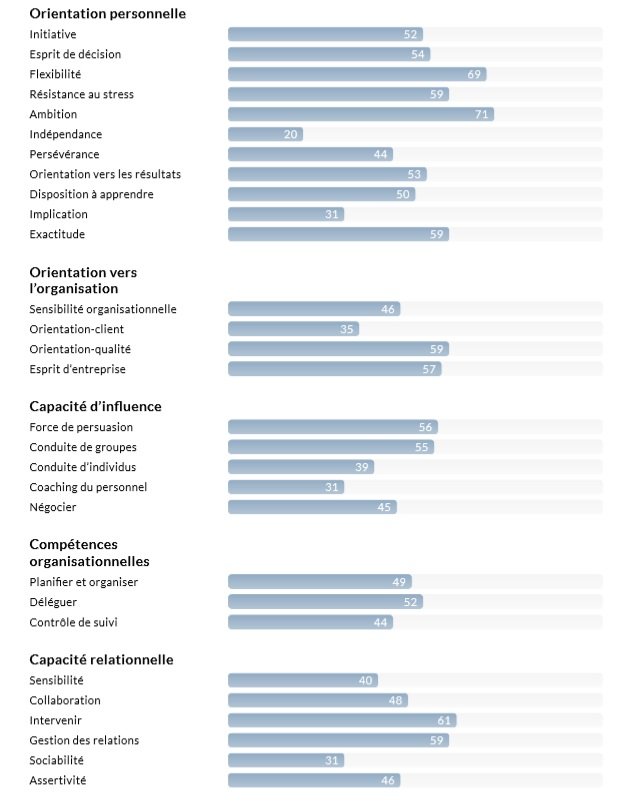 Test | Questionnaire de Personnalité Adaptatif