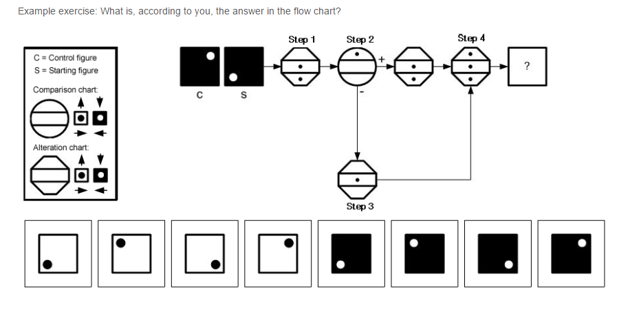 Test | Flow Charts