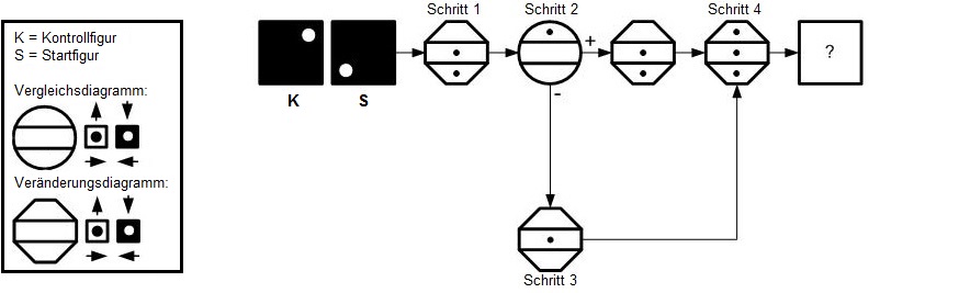 Test | Flussdiagramme