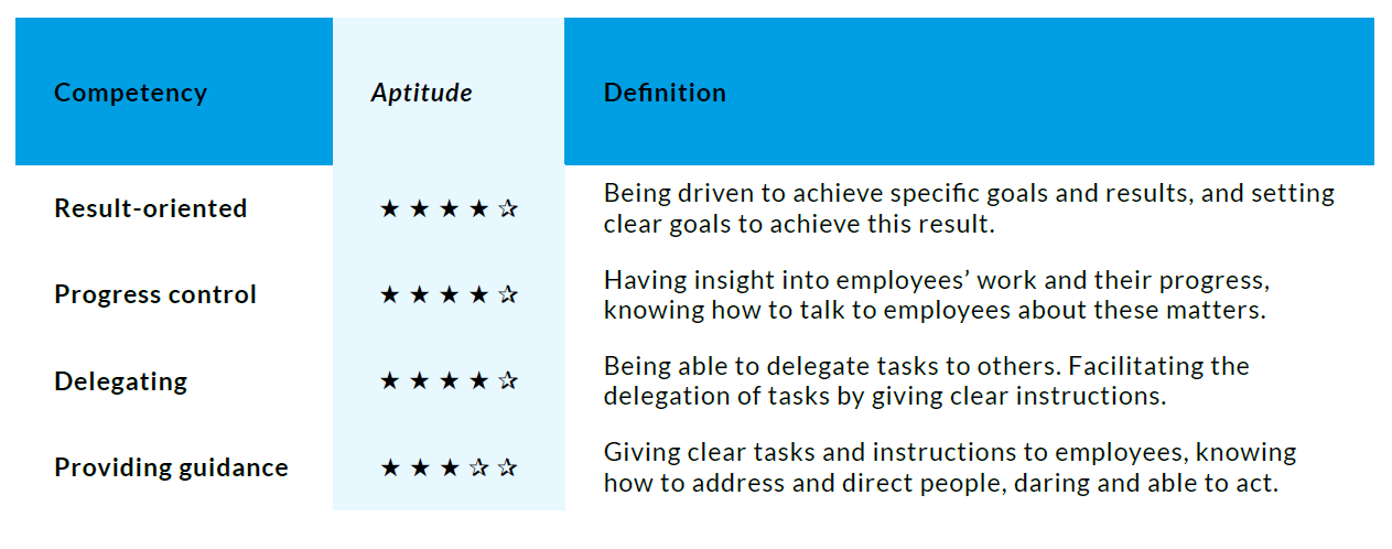 Test | Leadership Assessment