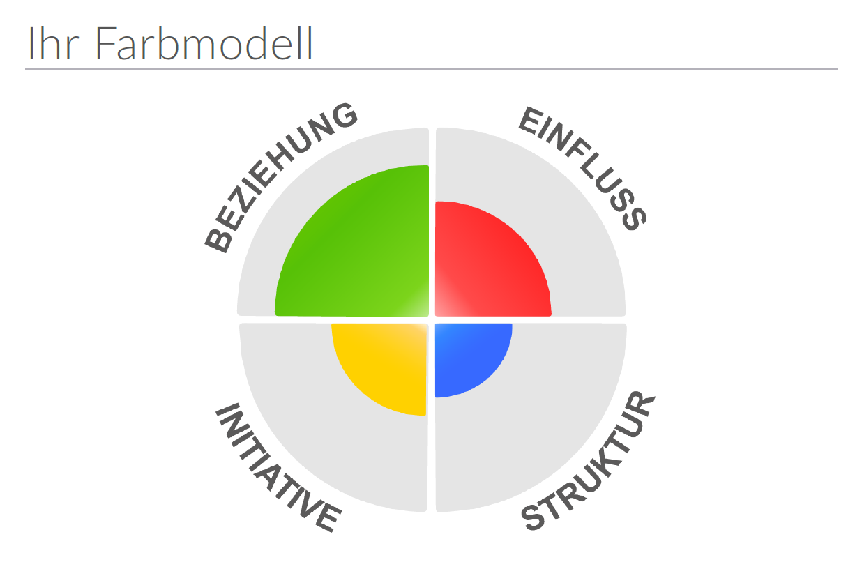 Test | Personality Colours