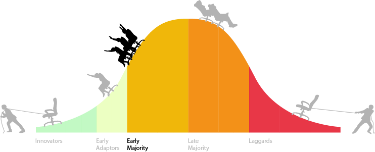 Test | Agile Mindset Assessment
