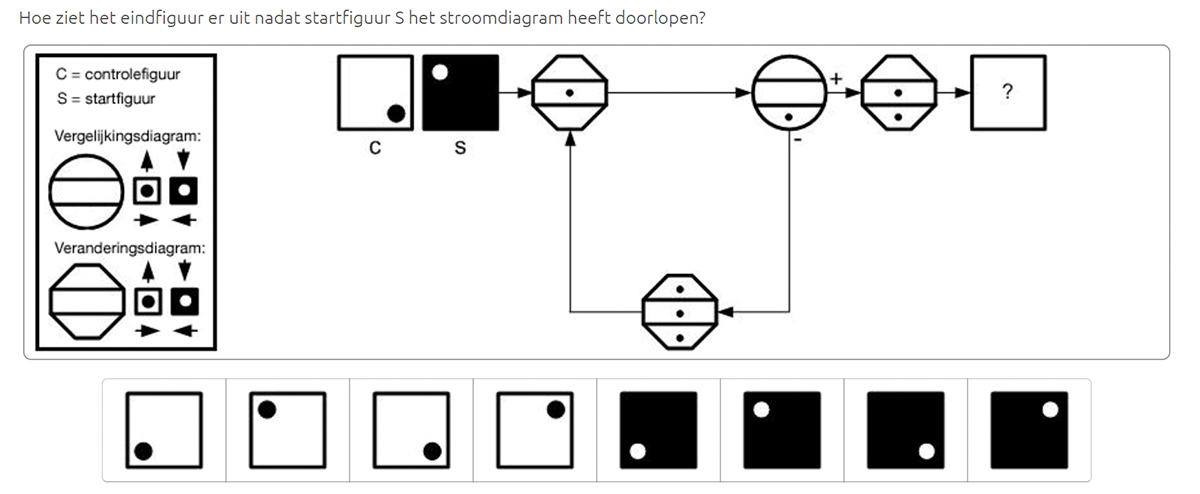 Test | Stroomdiagrammen
