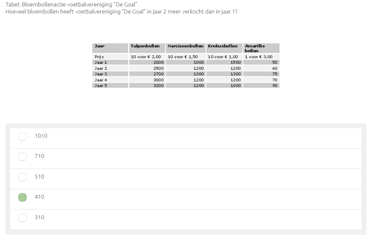 Test | Tabellen en Grafieken