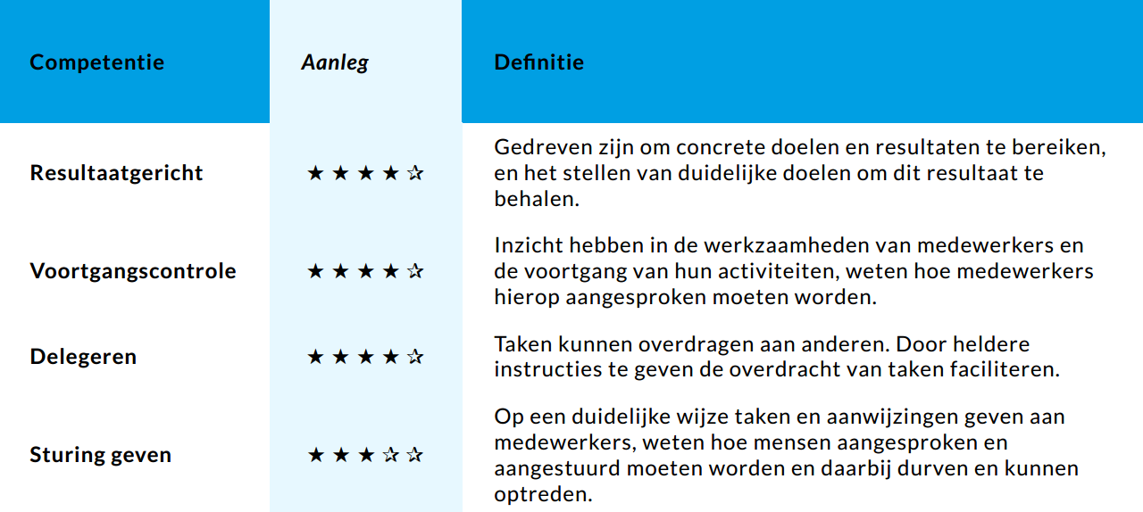 Test | Leiderschap Assessment